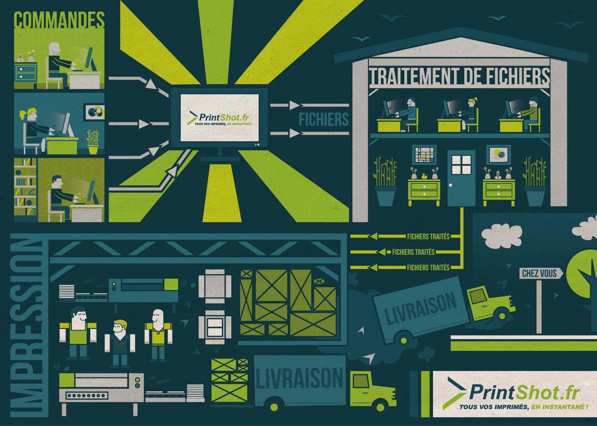 Infographie PrintShot - flat design