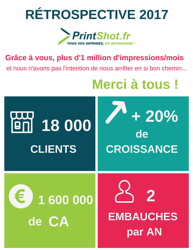 bilan imprimerie printshot